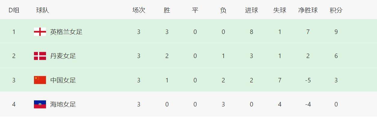福利社30秒